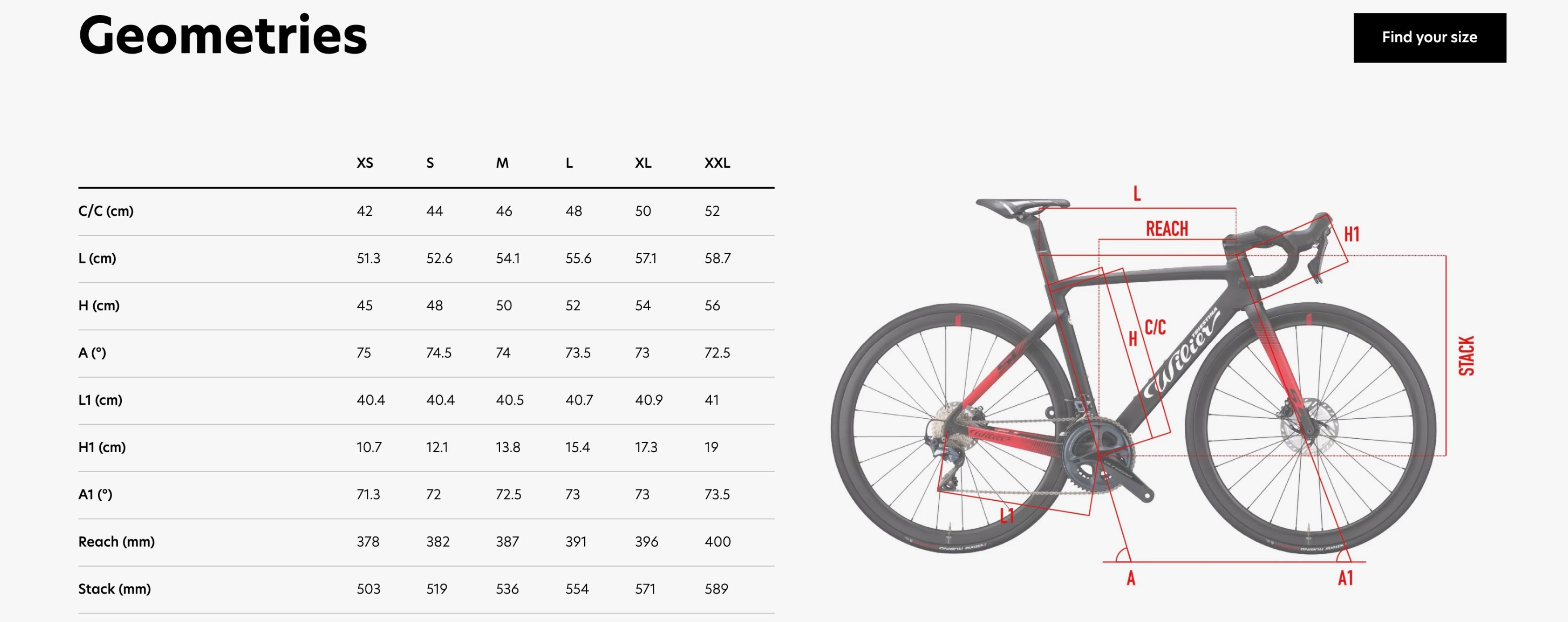 FRAMESET WILIER CENTO 10SL DISC