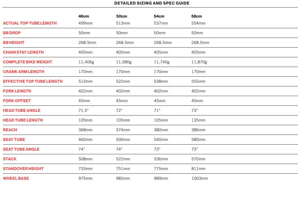 BIKE STATE CORE-LINE DROP BARS
